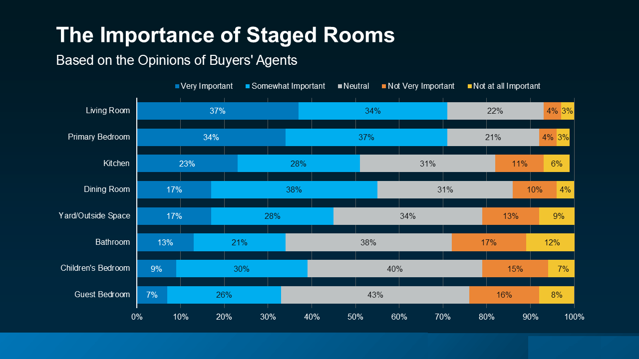 20250605-The-Importance-of-Staged-Rooms-original 20250605-The-Importance-of-Staged-Rooms-original